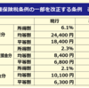 2024年2月　総括質疑