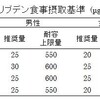 モリブデン（気にしない気にしない）