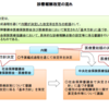 「 平成30年度診療報酬改定の基本方針（案）に関する参考資料」が診療報酬の前提を非常によくまとめている