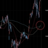 日経平均も高値更新していますが、、。