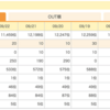 ○9/23(金)：「ブログランキング上昇中」