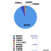 お小遣い投資　2022年の抱負。