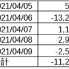 EA（自動売買）口座の成績（2021/4/5~4/9）