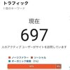 【Google Analytics（アナリティクス）】リアルタイムのピーク値のスクリーンショットを自動取得する方法