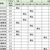 ３月の九州電力による出力制限の影響