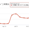 青汁王子 Youtube収益を公開！チャンネル登録者数50万人の月間収益に一同驚愕！ｗ