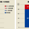 どういった基準で購入する株を選べばいいのか：外せない7要件