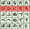 Verb Groups  　 動詞（どうし）のグループ