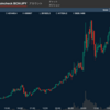 12月20日ビットコインキャッシュ（BCH）高騰