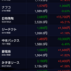 米国の長期金利上昇…円安ドル高進む(10/17〜10/21)