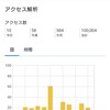 今日の頭痛　2021/9/22(水)
