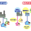 電力自由化から１カ月以上過ぎたけれど・・・今年はラニーニャ現象で猛暑の可能性？