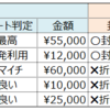 ふるさと納税の評価