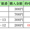 2月12日13日の的中報告