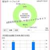 【貯金と投資】JT共和国、ちゃくちゃくと。3700株保有しています。