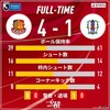 愛媛FC 2023年 J3第36節（A）福島→J3優勝したけれどひたむきに戦え