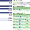 2023年07月18日（火）投資状況