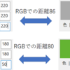 歴史をたどってディープラーニングを学ぶ第六回 M対Nのコンボリューションでカラー画像を扱う