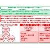 共創メディア環境：コスト最小成果実現最大化環境（コスト逓減価値創造環境）