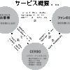 公演やコンサートでもらう祝花を劇場、劇団、ライブハウスの運営費の一部にできます。