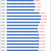 Changes in Population of Tokushima Prefecture, 1920-2015