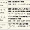 評価を上げるための科学的な戦略とは？職種ごとに異なる成功法則