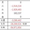 FX収支（2020年9月）負け慣れ始めた。。