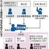 ＤＬ違法化、差し戻しでも修正せず　甘利氏「政治論だ」 - 朝日新聞(2019年3月7日)