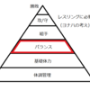 年取ってる暇ない