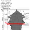 超高齢社会における白髪