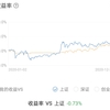 2020年人民元資産運用結果～目標達成ならず+57,569元