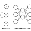 DeepLearning講座（第4回）を受けてきたよ