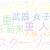 　Twitterキーワード[バスターソード女子]　10/12_17:02から60分のつぶやき雲