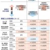 【消費増税対策】自動車関連税の改正。改悪？