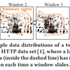 Ultrafast Local Outlier Detection from a Data Stream with Stationary Region Skipping