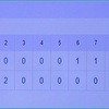 【夏の甲子園】「高校野球」決勝・”智弁”対決は「智弁和歌山」が勝利。21年ぶり3度目の優勝。