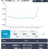 【練習】12キロペース走5月11日