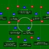 【考察】22-23シーズン前半戦　選手評価（SB編）  