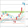 日足　日経２２５先物・ダウ・ナスダック　２０１８／９／２１