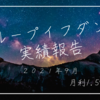 なんと月利1.57％！　ループイフダン９月の実績報告！