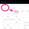 【占星術】牡羊座から太陽が去ってホッとしている訳