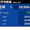 日経平均313円安