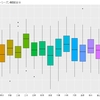 「リバウンドを制する者はゲームを制す」を見てみる