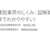 ENJOY ワイン！　ほか