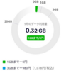 楽天UN-LIMITの無料期間が終わった翌月の通信量。