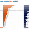 20240206 OECD世界経済予測：ドイツ成長率下方修正