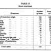 【まとめ】流行性筋痛症(Epidemic Myalgia)の3つのタイプ