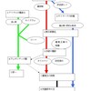 スレイヤーズ1部の鍵は5巻だった！