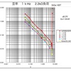 超広帯域HBTプリアンプの製作（2）