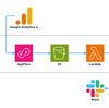 Amazon AppFlowをGA4に接続し、人気記事ランキングをSlackに自動投稿する